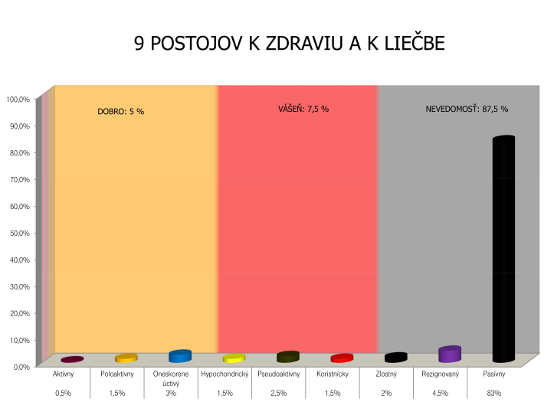 9 postojov k zdraviu a liečbe